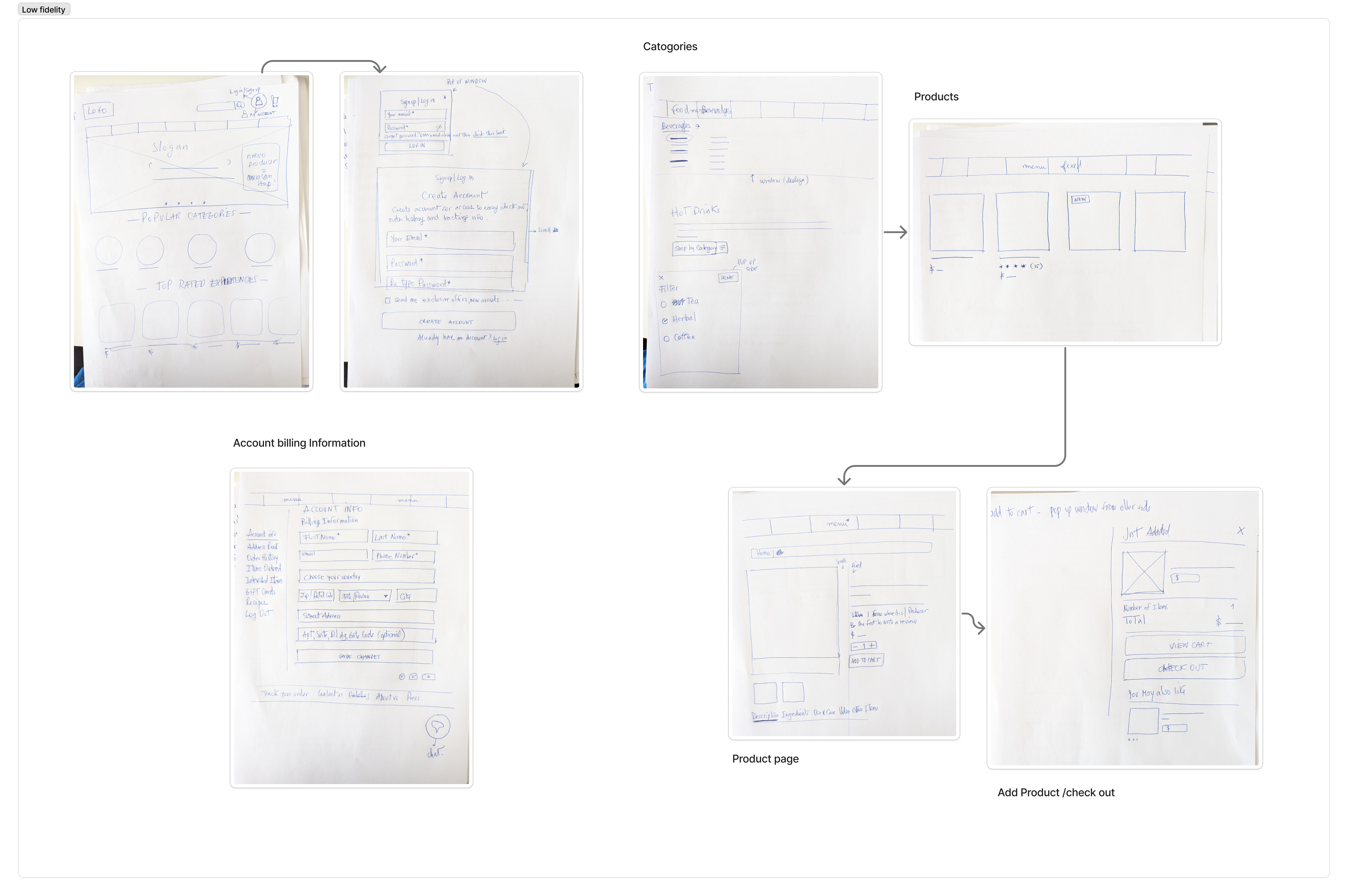 Wireframes